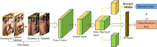 Figure 3 for Deep Transfer Across Domains for Face Anti-spoofing