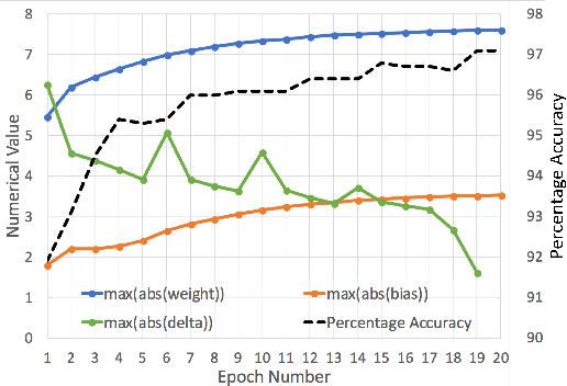 Figure 3 for A Highly Parallel FPGA Implementation of Sparse Neural Network Training