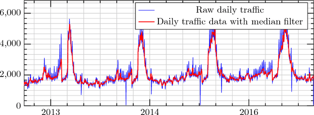 Figure 1 for Machine Learning Approaches for Traffic Volume Forecasting: A Case Study of the Moroccan Highway Network