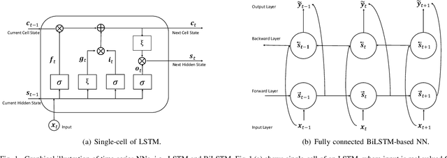 Figure 1 for Real-Time Massive MIMO Channel Prediction: A Combination of Deep Learning and NeuralProphet