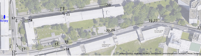Figure 3 for Real-Time Massive MIMO Channel Prediction: A Combination of Deep Learning and NeuralProphet