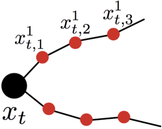 Figure 1 for No-Regret Replanning under Uncertainty