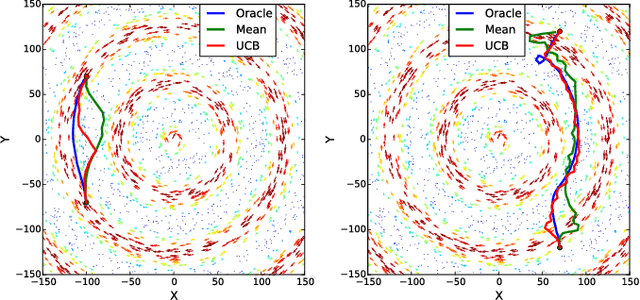 Figure 3 for No-Regret Replanning under Uncertainty