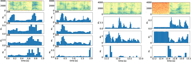 Figure 2 for Towards Universal End-to-End Affect Recognition from Multilingual Speech by ConvNets