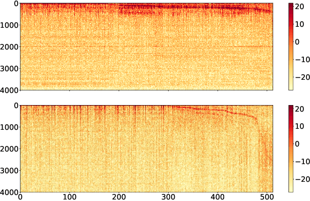 Figure 3 for Towards Universal End-to-End Affect Recognition from Multilingual Speech by ConvNets