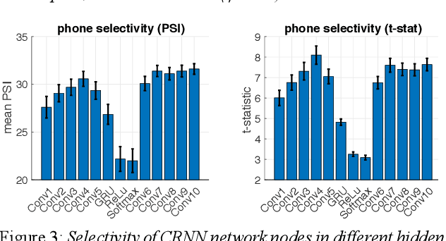 Figure 3 for A computational model of early language acquisition from audiovisual experiences of young infants
