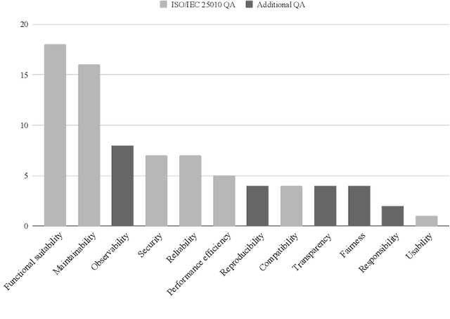 Figure 3 for Characterizing Technical Debt and Antipatterns in AI-Based Systems: A Systematic Mapping Study