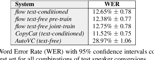Figure 2 for Text-free non-parallel many-to-many voice conversion using normalising flows