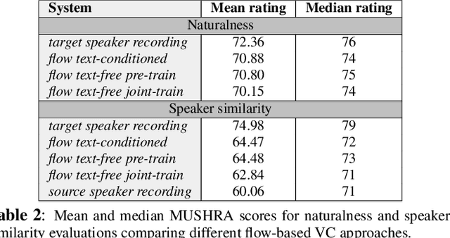 Figure 4 for Text-free non-parallel many-to-many voice conversion using normalising flows