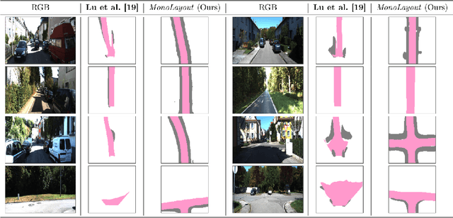 Figure 4 for MonoLayout: Amodal scene layout from a single image