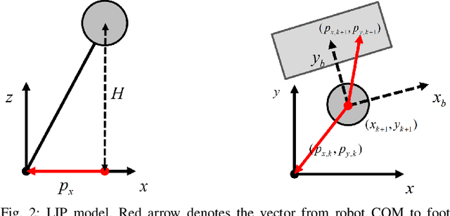 Figure 2 for Toward Safety-Aware Informative Motion Planning for Legged Robots