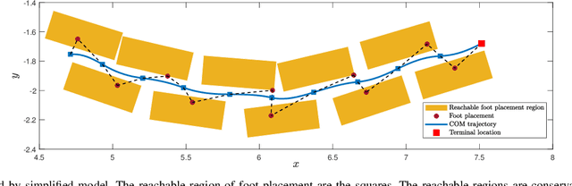 Figure 3 for Toward Safety-Aware Informative Motion Planning for Legged Robots