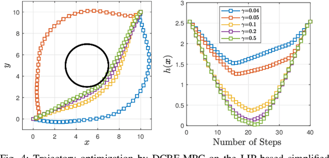 Figure 4 for Toward Safety-Aware Informative Motion Planning for Legged Robots