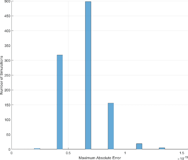 Figure 3 for Extreme Theory of Functional Connections: A Physics-Informed Neural Network Method for Solving Parametric Differential Equations