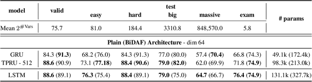 Figure 1 for Learning Distributed Representations of Symbolic Structure Using Binding and Unbinding Operations