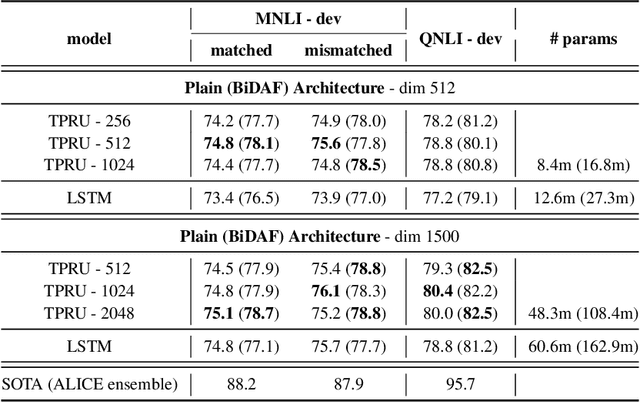 Figure 3 for Learning Distributed Representations of Symbolic Structure Using Binding and Unbinding Operations