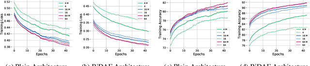 Figure 4 for Learning Distributed Representations of Symbolic Structure Using Binding and Unbinding Operations