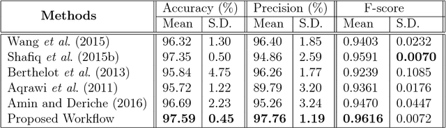 Figure 2 for The role of visual saliency in the automation of seismic interpretation
