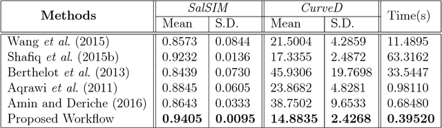 Figure 4 for The role of visual saliency in the automation of seismic interpretation