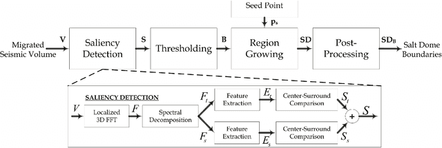 Figure 1 for The role of visual saliency in the automation of seismic interpretation