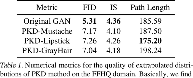 Figure 2 for Principled Knowledge Extrapolation with GANs