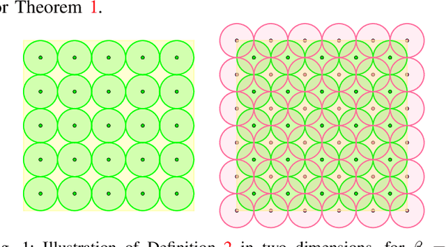 Figure 1 for Near-Optimal Multi-Robot Motion Planning with Finite Sampling