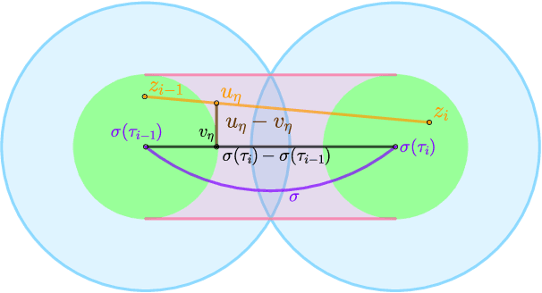 Figure 4 for Near-Optimal Multi-Robot Motion Planning with Finite Sampling