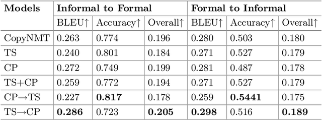 Figure 2 for Reinforced Rewards Framework for Text Style Transfer