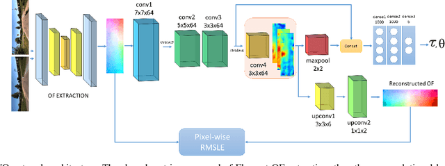 Figure 2 for LS-VO: Learning Dense Optical Subspace for Robust Visual Odometry Estimation