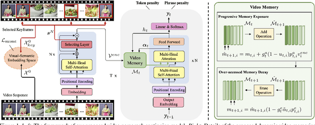 Figure 1 for Towards Diverse Paragraph Captioning for Untrimmed Videos