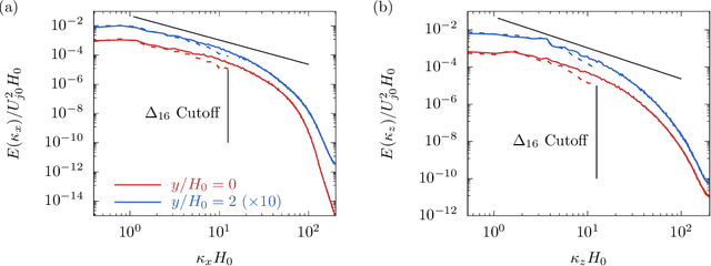Figure 1 for Embedded training of neural-network sub-grid-scale turbulence models