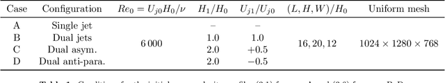 Figure 2 for Embedded training of neural-network sub-grid-scale turbulence models