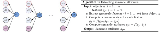 Figure 4 for Introducing Memory and Association Mechanism into a Biologically Inspired Visual Model