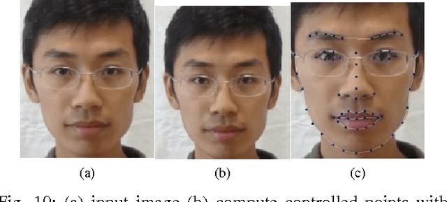 Figure 2 for Introducing Memory and Association Mechanism into a Biologically Inspired Visual Model