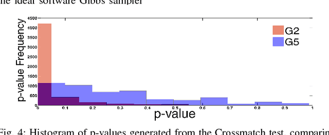 Figure 4 for A Nonparametric Framework for Quantifying Generative Inference on Neuromorphic Systems