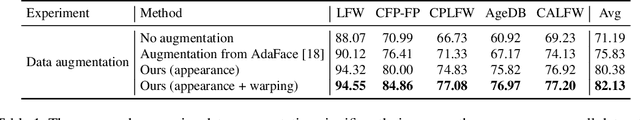 Figure 2 for DigiFace-1M: 1 Million Digital Face Images for Face Recognition