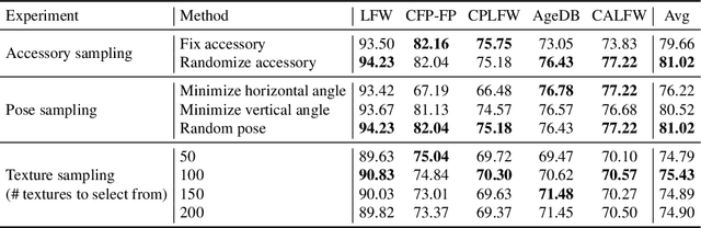 Figure 4 for DigiFace-1M: 1 Million Digital Face Images for Face Recognition
