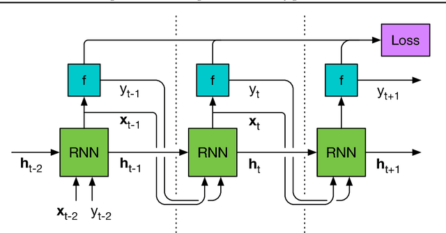 Figure 1 for Learning to Learn without Gradient Descent by Gradient Descent