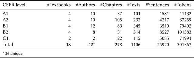 Figure 1 for Crowdsourcing Relative Rankings of Multi-Word Expressions: Experts versus Non-Experts