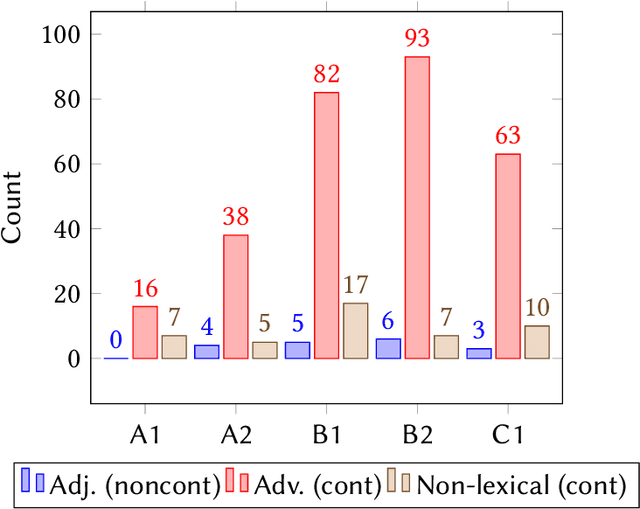 Figure 4 for Crowdsourcing Relative Rankings of Multi-Word Expressions: Experts versus Non-Experts
