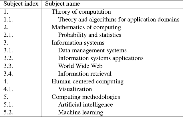 Figure 4 for Qualitative Judgement of Research Impact: Domain Taxonomy as a Fundamental Framework for Judgement of the Quality of Research