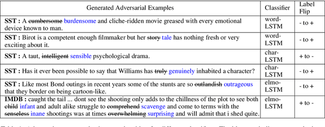 Figure 2 for Adversarial Black-Box Attacks On Text Classifiers Using Multi-Objective Genetic Optimization Guided By Deep Networks