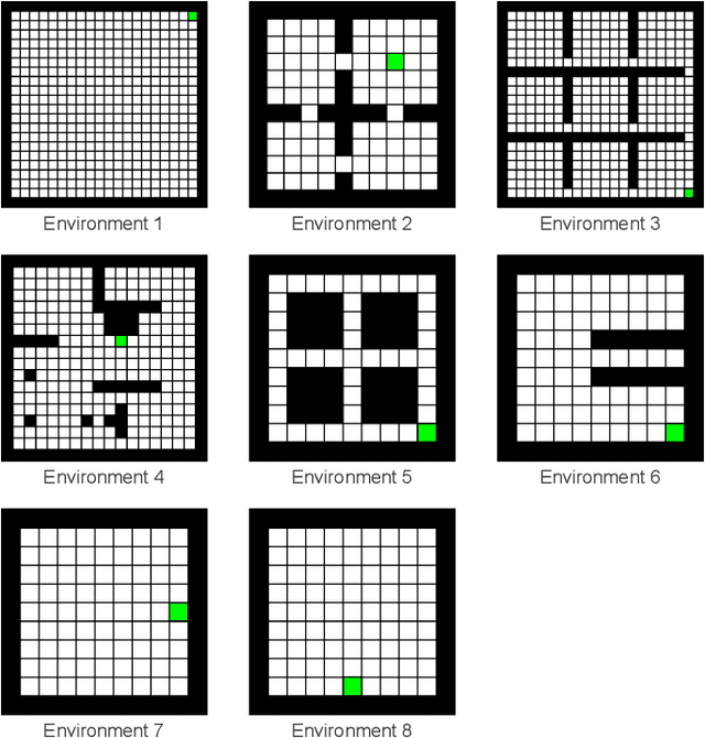 Figure 3 for Reinforcement Learning with Subspaces using Free Energy Paradigm