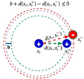 Figure 3 for Towards Self-Adaptive Metric Learning On the Fly
