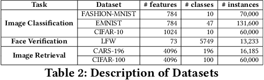 Figure 4 for Towards Self-Adaptive Metric Learning On the Fly
