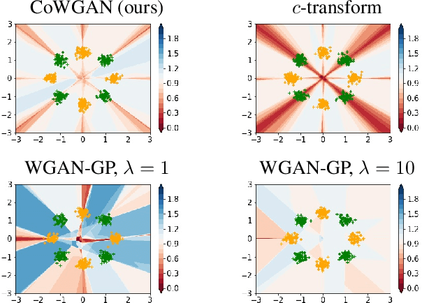 Figure 4 for Training Wasserstein GANs without gradient penalties