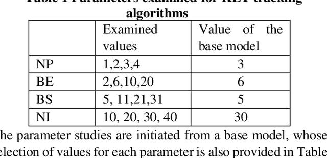 Figure 2 for Image-based monitoring of bolt loosening through deep-learning-based integrated detection and tracking