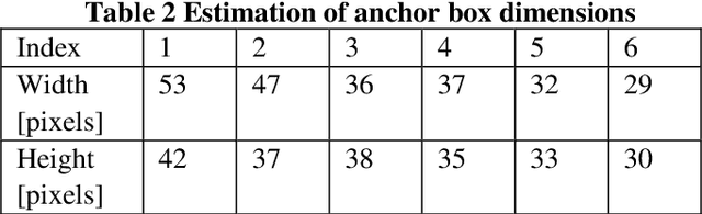 Figure 4 for Image-based monitoring of bolt loosening through deep-learning-based integrated detection and tracking