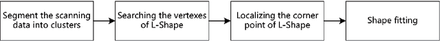Figure 2 for An Efficient L-Shape Fitting Method for Vehicle Pose Detection with 2D LiDAR