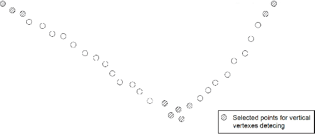 Figure 4 for An Efficient L-Shape Fitting Method for Vehicle Pose Detection with 2D LiDAR